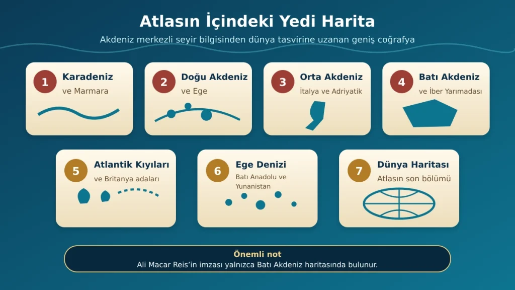 Atlas, Osmanlı denizcilerinin yakından tanıdığı Akdeniz havzasından Atlas Okyanusu kıyılarına ve dünya haritasına uzanan geniş bir coğrafyayı kapsar.