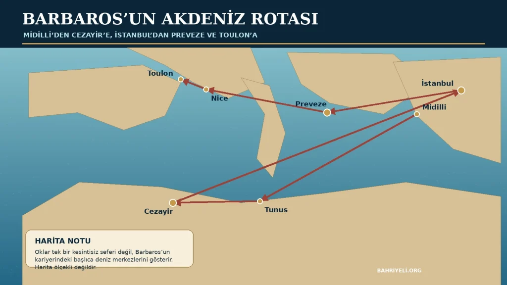 Şematik harita: Oklar tek bir seferi değil, Barbaros’un kariyerinde öne çıkan deniz merkezlerini ve Batı–Doğu Akdeniz bağlantısını gösterir.