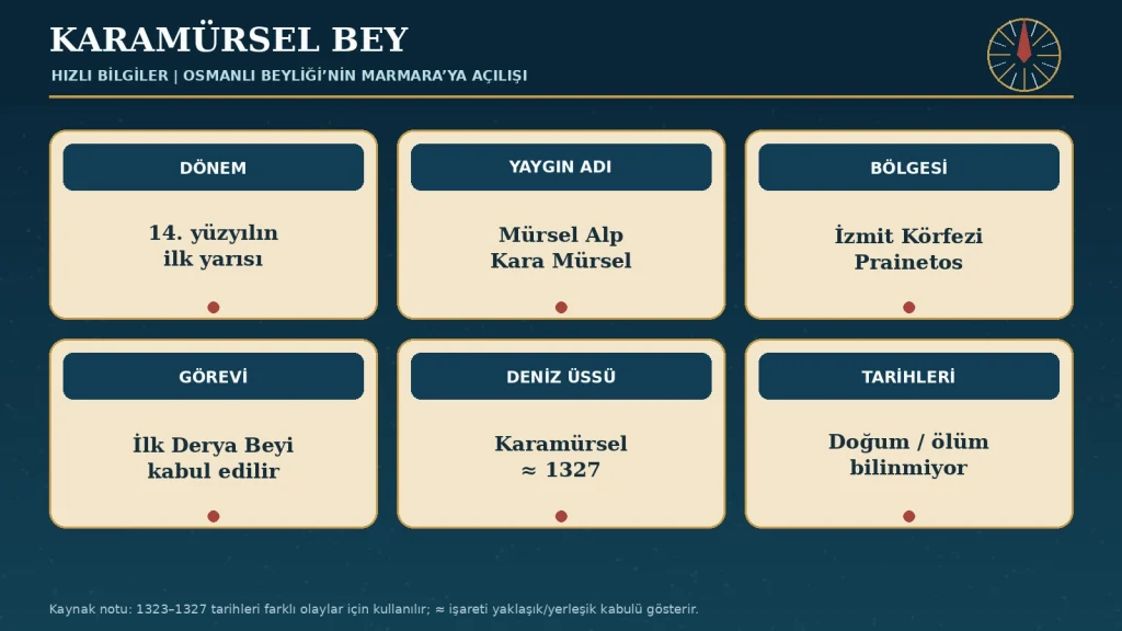 Hızlı bilgiler: Kesin doğum ve ölüm tarihleri bilinmediği için infografikte yalnız kaynakların ortaklaştığı veya ihtiyatla kullanılabilecek bilgiler yer alır.